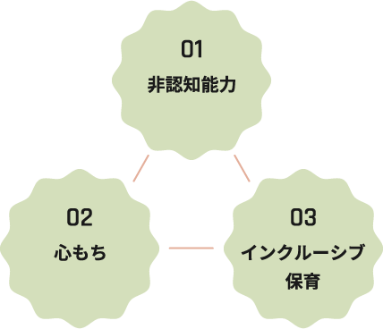 つくしんぼ共同保育会の保育理念